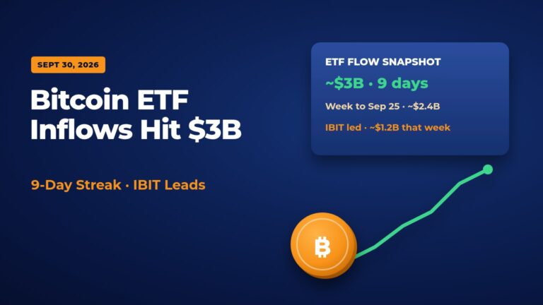 Bitcoin ETF inflows: $3B over 9-day streak chart with Sept 30 2026 badge