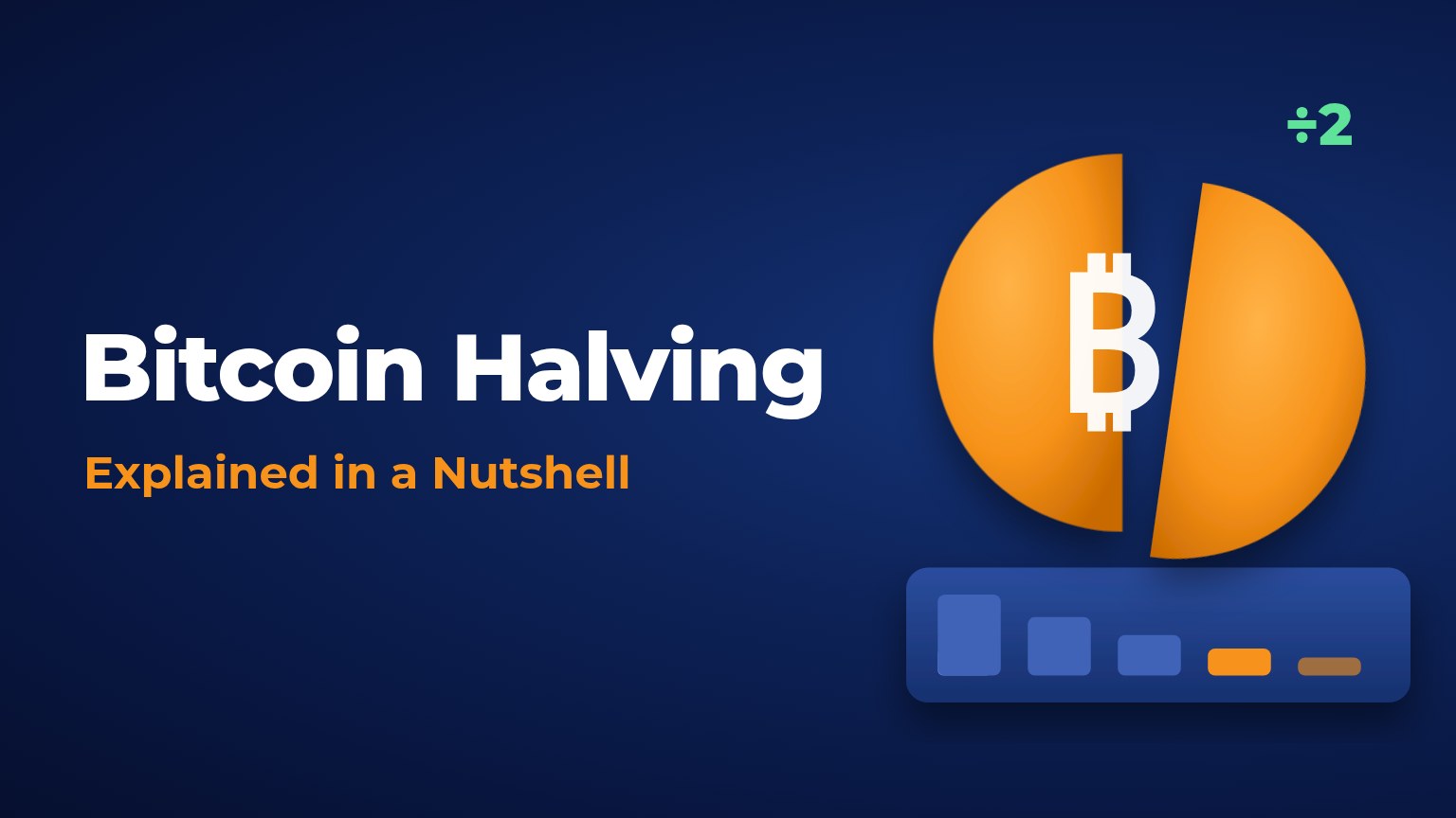 Bitcoin halving explained: orange bitcoin coin split in half with block reward timeline