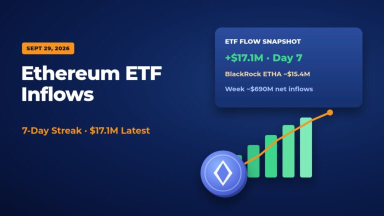 Ethereum ETF inflows: 7-day streak with $17M Sept 28 2026 Nutshell Crypto graphic