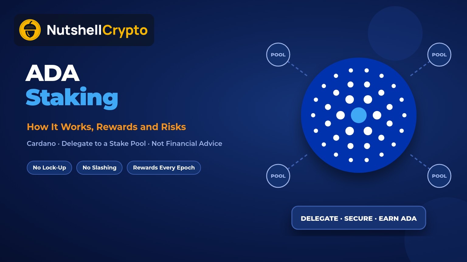 ADA staking guide showing how to delegate ada to a Cardano stake pool for rewards, NutshellCrypto logo