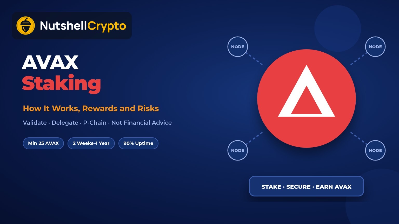 AVAX staking guide showing how to validate or delegate AVAX on Avalanche for rewards, NutshellCrypto logo