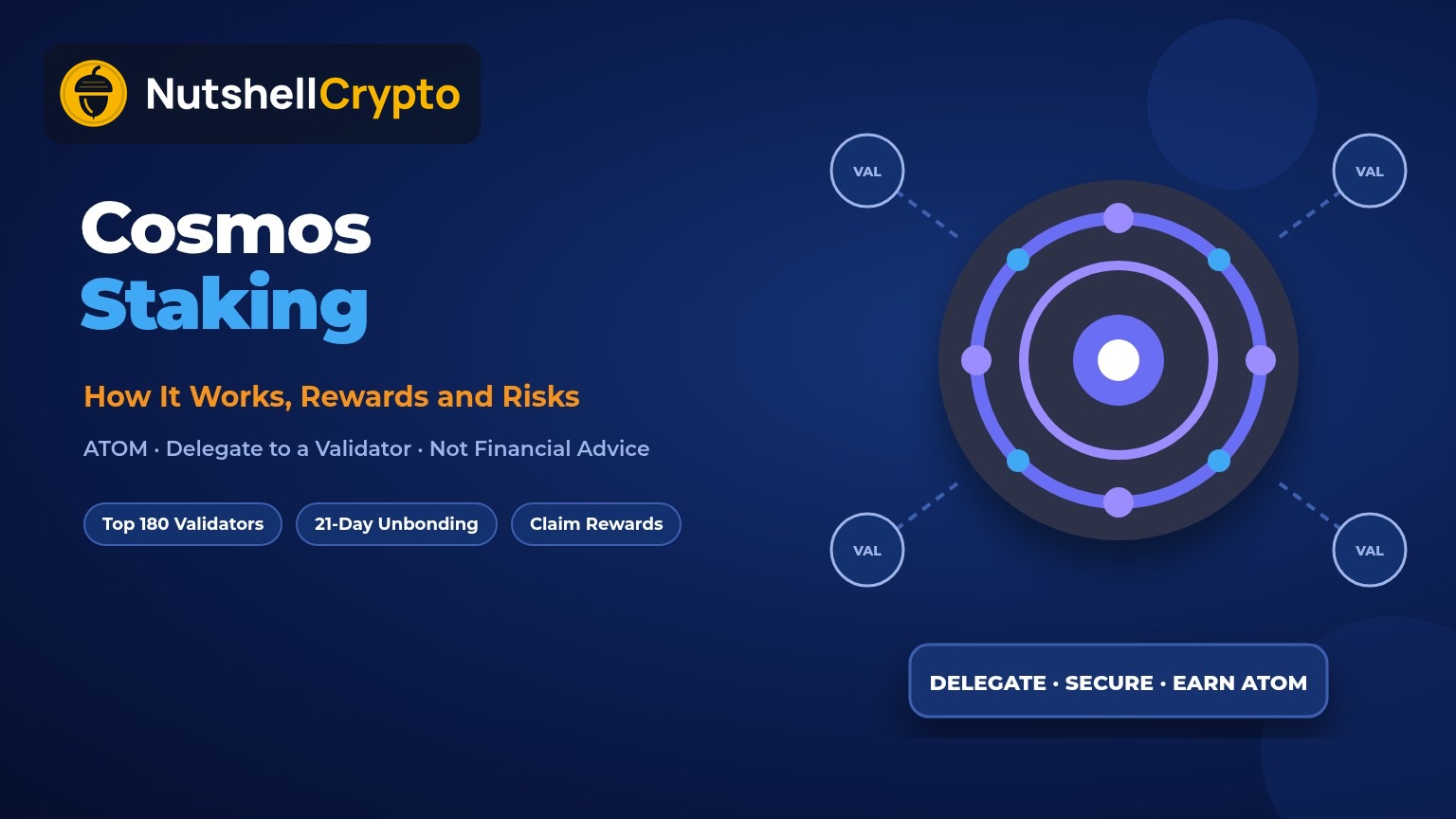 Cosmos staking guide showing how to delegate ATOM to a Cosmos Hub validator for rewards, NutshellCrypto logo