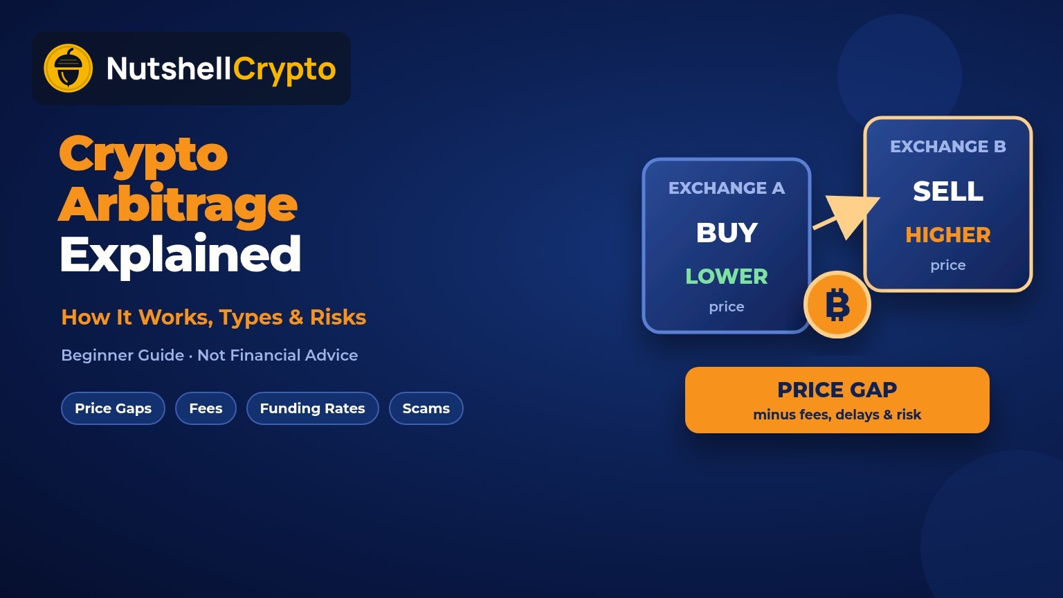 Crypto arbitrage explained: buy bitcoin low on one exchange and sell high on another, NutshellCrypto logo