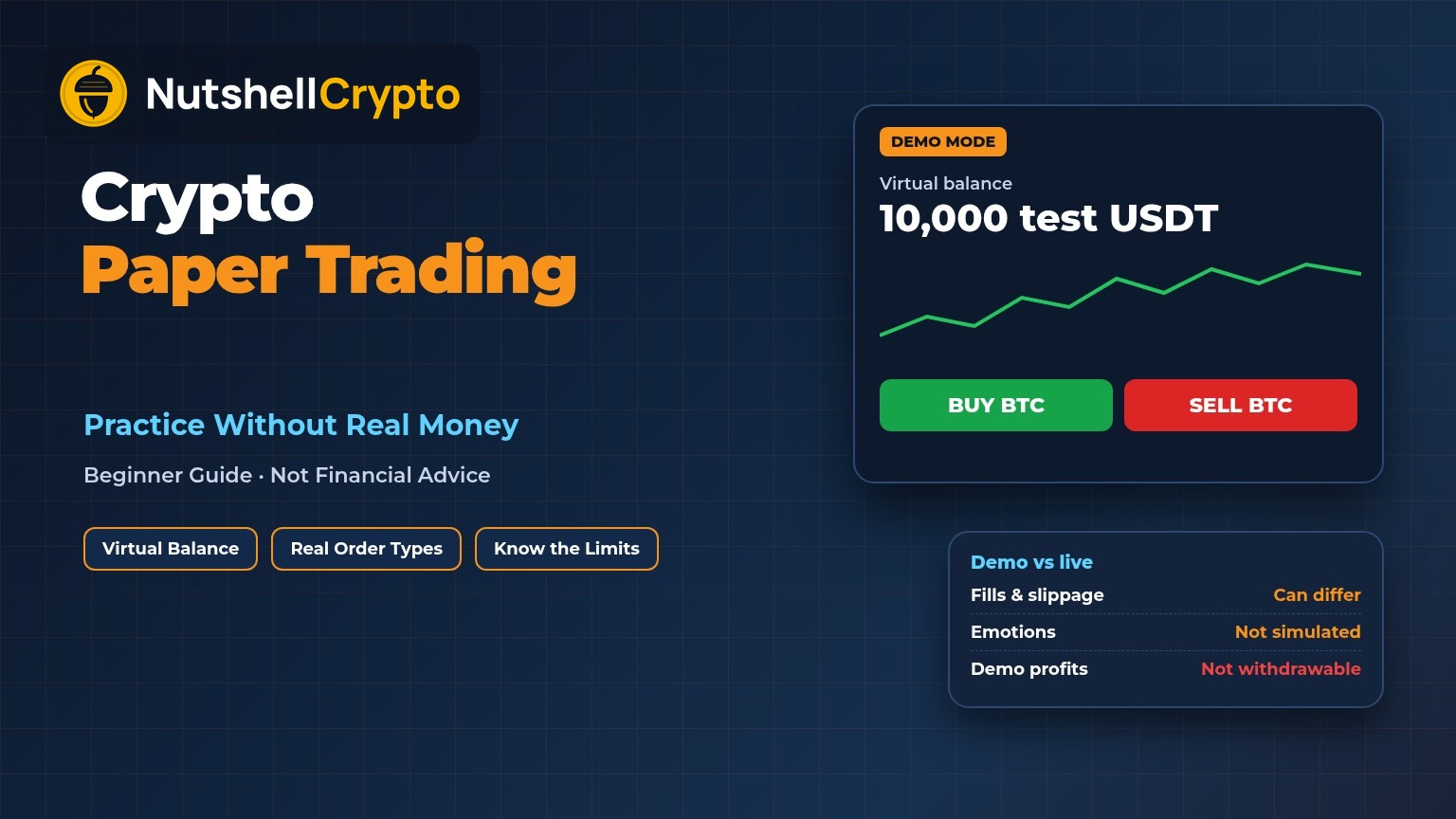 Crypto paper trading explained: a demo trading screen with a virtual balance of 10,000 test USDT and a simulated BTC buy order, next to a reminder that demo fills, slippage and emotions differ from live trading, NutshellCrypto logo