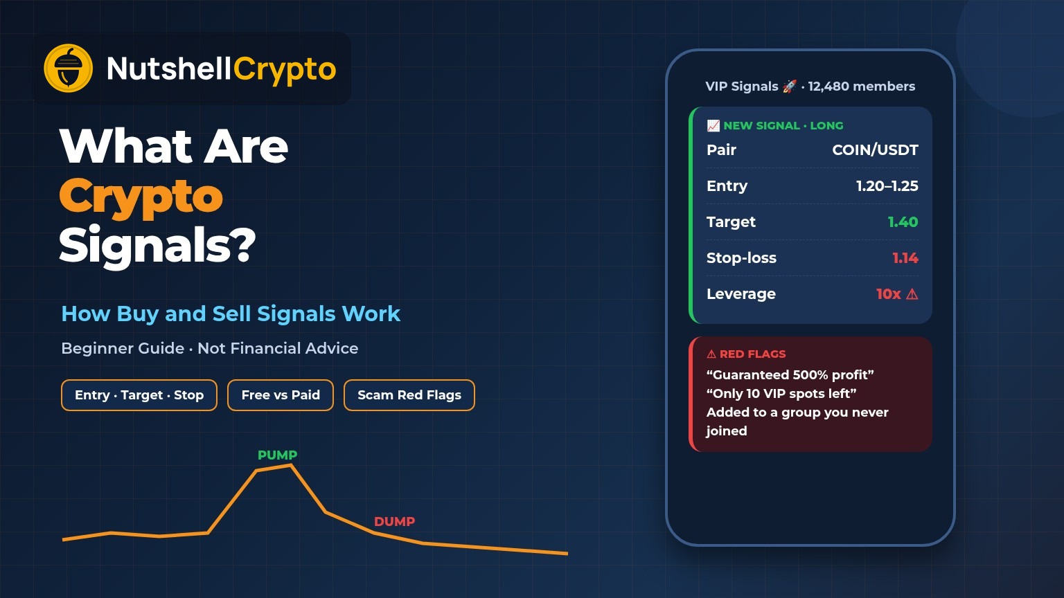 Crypto signals explained: phone showing a Telegram-style buy signal message with entry, target and stop-loss, next to a warning shield with scam red flags, NutshellCrypto logo