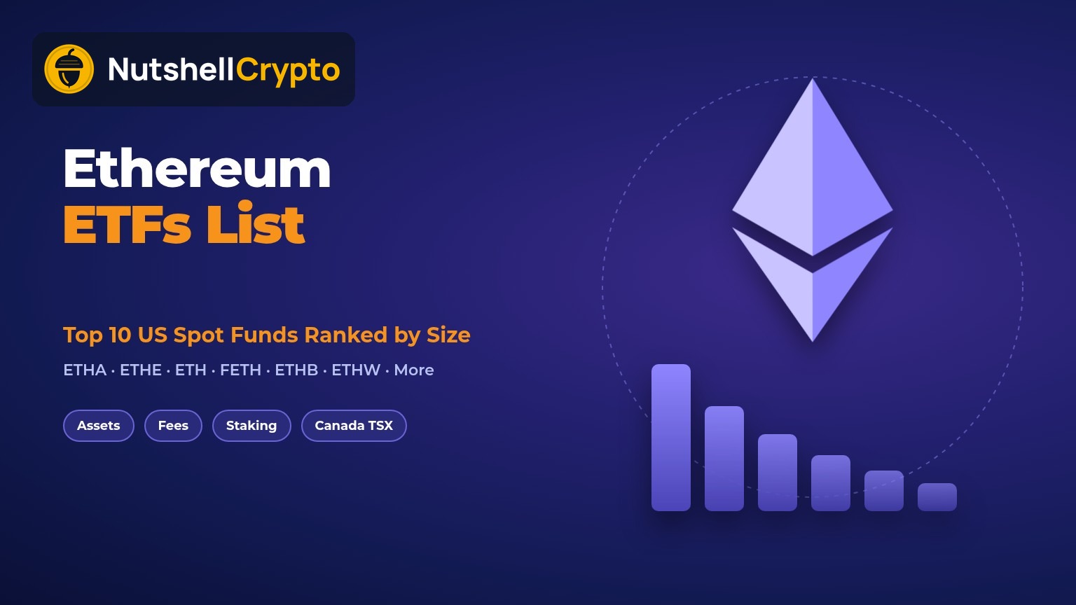 Ethereum ETFs list, top 10 US spot Ethereum ETFs ranked by assets, NutshellCrypto logo
