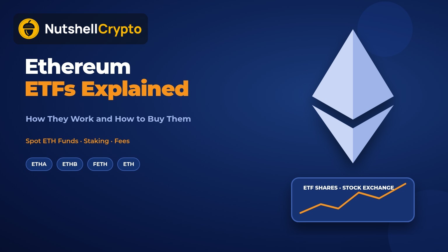 Ethereum ETFs explained featured image with the ether logo, ETF tickers ETHA, ETHB, FETH and ETH, and a stock chart, NutshellCrypto logo