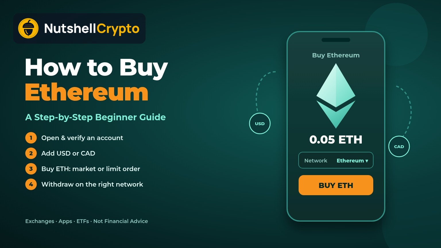 How to buy Ethereum step-by-step guide showing a phone app buying ETH and choosing the Ethereum network, NutshellCrypto logo