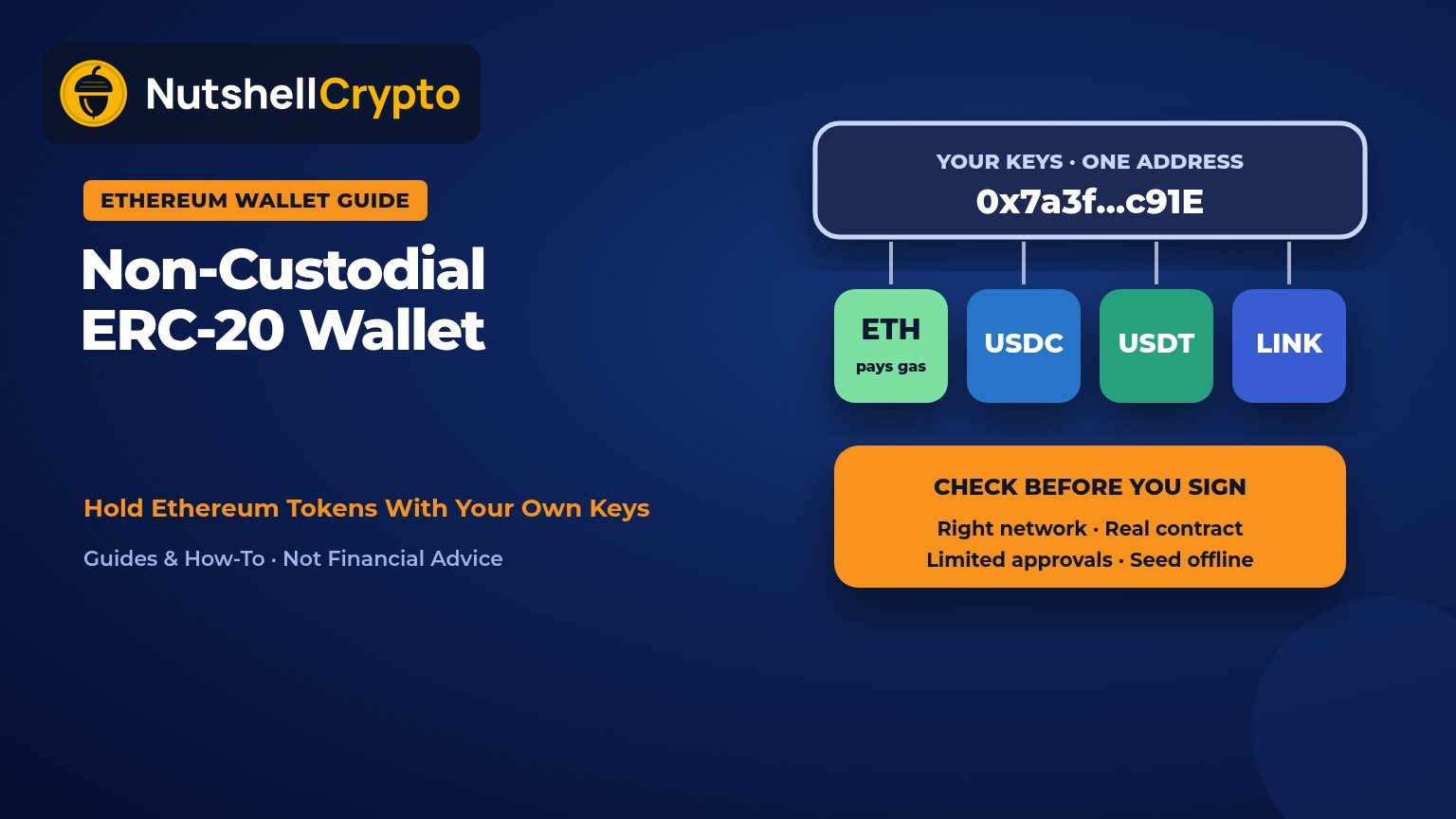 Non-custodial ERC-20 wallet explained: one 0x Ethereum address you control holds ETH for gas plus ERC-20 tokens like USDC, USDT and LINK, with token approvals to review, NutshellCrypto logo