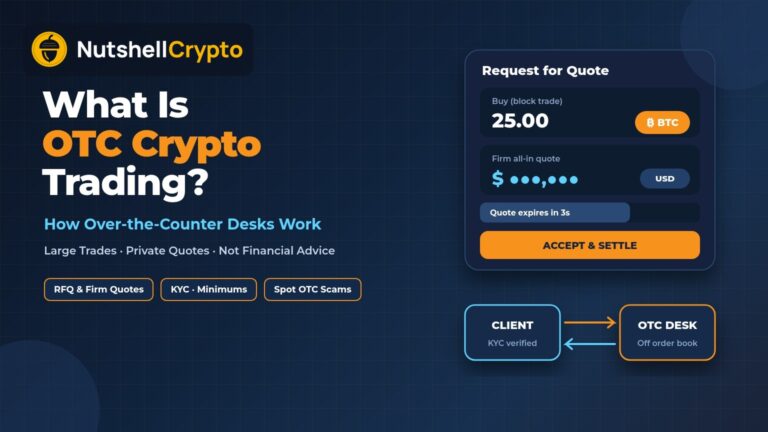 OTC crypto trading guide showing a request-for-quote card for a large Bitcoin block trade settled between a client and an OTC desk, NutshellCrypto logo