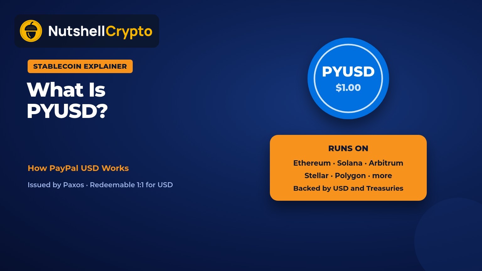 What is PYUSD: PayPal USD stablecoin issued by Paxos, redeemable 1:1 for US dollars, running on Ethereum, Solana and Arbitrum, NutshellCrypto logo