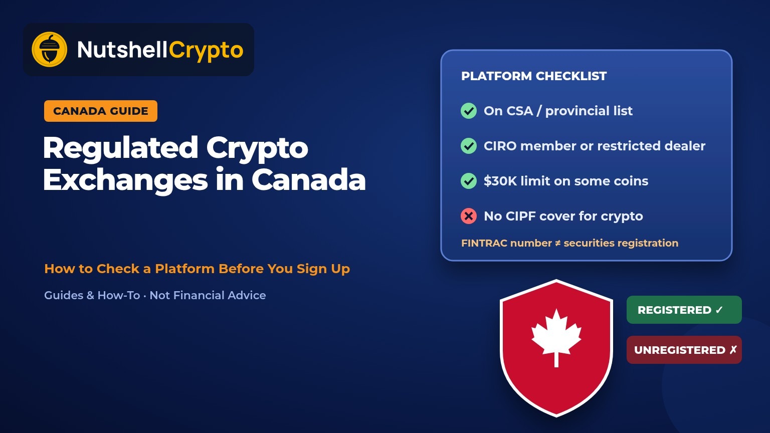 Regulated crypto exchanges in Canada: a checklist card showing registered platform, CIRO member, investment limits and no CIPF cover for crypto, beside a maple leaf shield and a registered versus not registered comparison, NutshellCrypto logo
