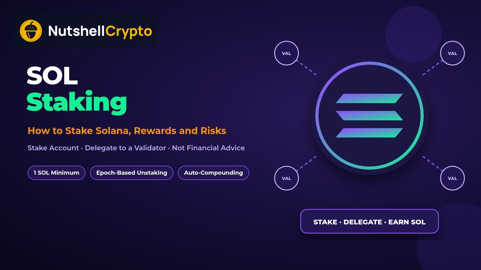 SOL staking guide showing SOL delegated from a stake account to a Solana validator for rewards, NutshellCrypto logo