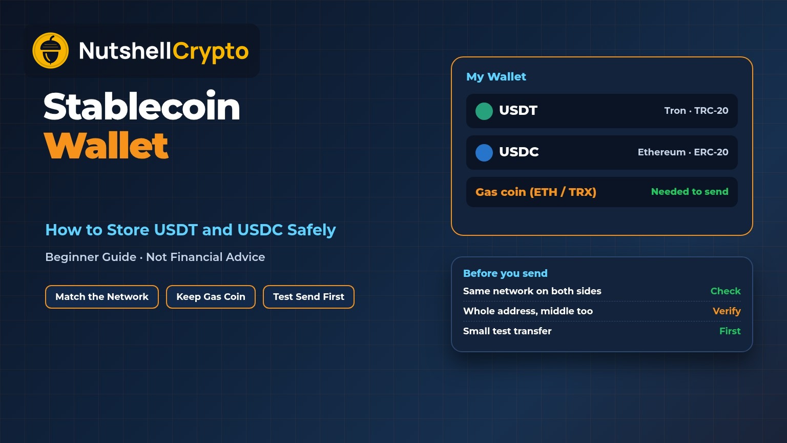 Stablecoin wallet holding USDT on Tron and USDC on Ethereum with a gas coin needed to send, plus a checklist to match the network, verify the whole address and send a small test transfer first, NutshellCrypto logo